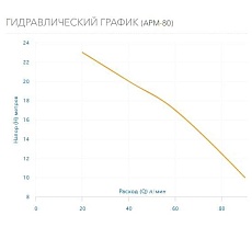 Насос AQUARIO APM-80 2580
