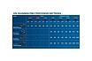 Устройство быстрозарядное GAL 18V6-80 (14.4-18 В) Bosch 1600A01U9L