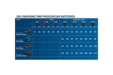 Устройство быстрозарядное GAL 18V6-80 (14.4-18 В) Bosch 1600A01U9L