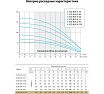 Погружной скважинный насос UNIPUMP ECO RUS 4-110 (2,8 кВт, 1 м) 87738