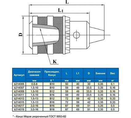 Патрон сверлильный ПС-13 1.5-13мм B12 Griff b214013