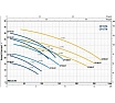 Насос Pedrollo CP 170-ST6 44CP170I16A
