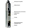 Скважинный насос Maxpump maxiVINT 2000015630016