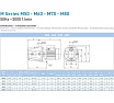 Насос SAER M 80 230V 100548319