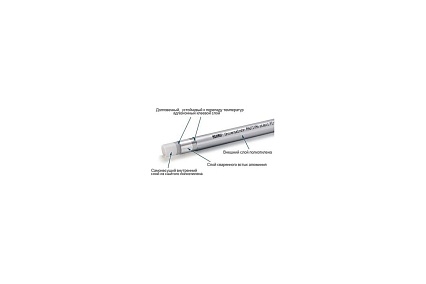 Труба REHAU RAUTITAN stabil 25x3,7 11301411050