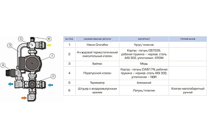 Насосно-смесительный узел с термостатическим клапаном, с насосом Grundfos UPSO 25-65 130 STOUT SDG-0020-001002