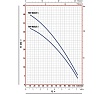 Насос Pedrollo TOP MULTI 5 48TPM370A1U