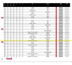 Пила дисковая Freud 355х4.4х80 мм, Z72, HM LSB35506X