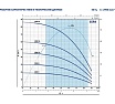Насос Pedrollo 3SR 4m/12 P 4931412PLA1