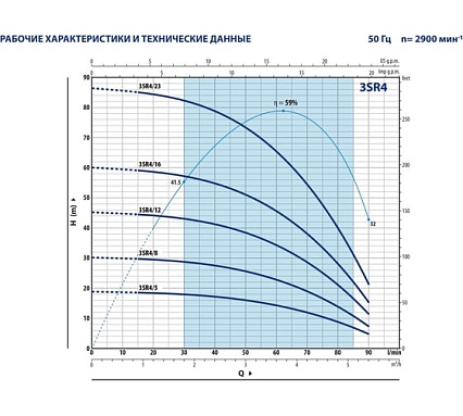 Насос Pedrollo 3SR 4m/12 P 4931412PLA1