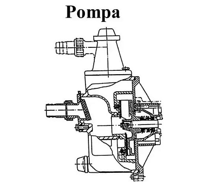 Мотопомпа бензиновая Honda WMP 20 WMP20X1E1T(BELG)