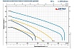 Насос Pedrollo TRITUS TRm 0.9 48SHT04A1