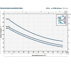 Насос Pedrollo JCR 1 B 46JCN1B0A