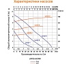 Циркуляционный насос LEO LRP 25-60/180, 45/69/96 Вт, 220В, Q 32/47/66 лмин, Hmax 2.8/4.5/5.5 м 1088