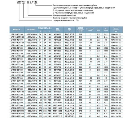 Циркуляционный насос LEO LRP 32-50/180, 40/60/85 Вт, 220В, Q 32/47/60 лмин, Hmax 2.5/3.8/4.5 м 1091
