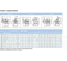 Насос SAER KF 2 400V 100548264
