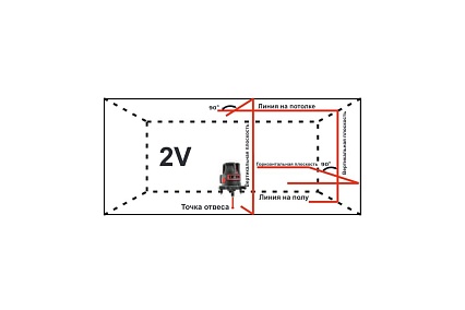 Лазерный уровень ADA PROLiner 2V А00472