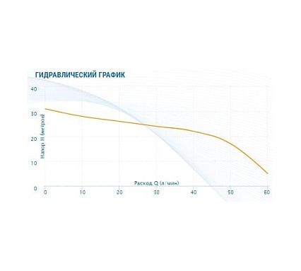 Станция AQUARIO Auto Amh-60-4P 7808