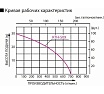 Бензиновая мотопомпа Koshin KTH-50 X