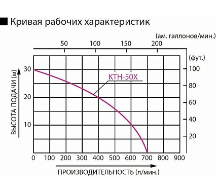 Бензиновая мотопомпа Koshin KTH-50 X