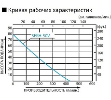 Высоконапорная бензиновая мотопомпа Koshin SERH-50V o/s 00513180