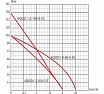 Насос LadAna 4 QGD 1.2-100-0.75 160503006