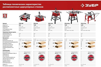 Настольный распиловочный станок Зубр 800 Вт СРЦ-200