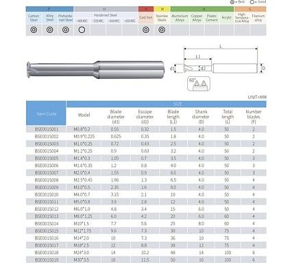 Резьбофреза твердосплавная BSKT 1-витковая М2.5 шаг 0.45мм AlTiSiN 1.96x6.5x50x4мм BSE001S008