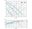 Циркуляционный электронасос Calpeda NC3 32-120/180 V.230/50 MONOFASE 100283269