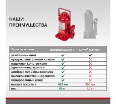 Гидравлический бутылочный домкрат Rexant 20т 80-0616