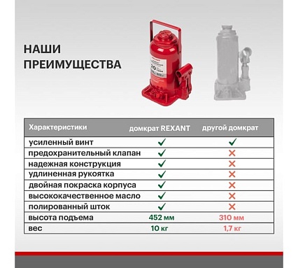 Гидравлический бутылочный домкрат Rexant 20т 80-0616