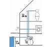 Автоматическая станция бытового водоснабжения Gardena 3000/4 09020-29.000.00