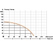 Насос глубинный IBO 4SD 6/14 2200 Вт, 400 v 2000003400010