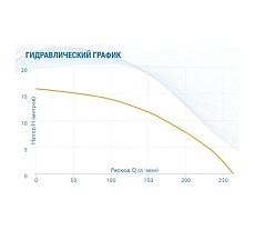 Насос AQUARIO Ac 8-12.5-40F 5412