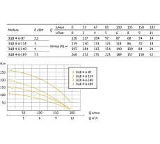 Насос UNIPUMP ЭЦВ 4-6-114 16153
