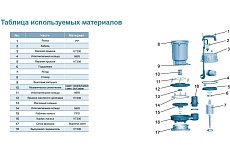 Дренажный насос LEO QDX 1,5-32-0,75A 1004