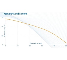 Колодезный насос AQUARIO Asp2-40-100Wa 3240