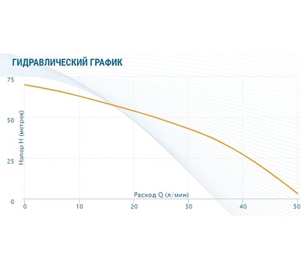 Колодезный насос AQUARIO Asp2-40-100Wa 3240