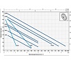 Насос Pedrollo PQm 81-Bs 41PQ86YA1