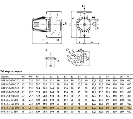 Циркуляционный насос UNIPUMP UPF3 65-120 300 97931