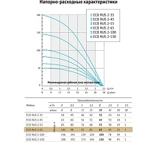 Погружной скважинный насос UNIPUMP ECO RUS 2-65 (0,9 кВт, 50 м) 90817