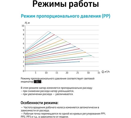 Насос циркуляционный (отопление) UNIPUMP PFE 65-100 340 74913