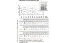 Фекальный насос UNIPUMP FEKAMAX 10-10-0,75 93891