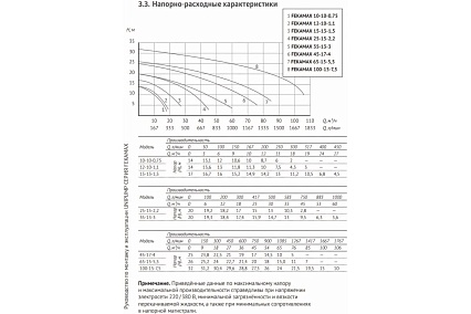 Фекальный насос UNIPUMP FEKAMAX 10-10-0,75 93891