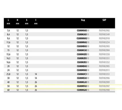 Нож 50x12x1.5 мм Freud CG08M FA3