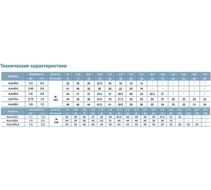 Насосная станция LEO AJm 75 A5 1045