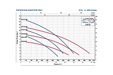 Насос Pedrollo VX 15/50-MF кабель 10 м 48SGV92F0AU