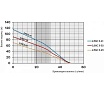 Скважинный насос Omnigena 2,5SC3-41 встроенный конденсатор, 2.5" 00001067