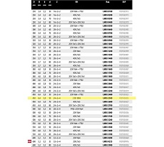 Пила дисковая Freud 450х4.4х50 мм, Z24+2+4, HM LM05 2500
