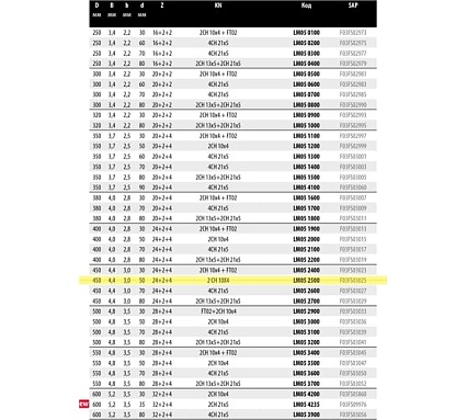 Пила дисковая Freud 450х4.4х50 мм, Z24+2+4, HM LM05 2500